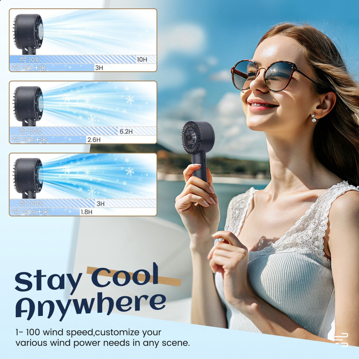 Handheld Portable Fan ,Speed Adjustable Turbo Mini Fans, 5000Mah Battery